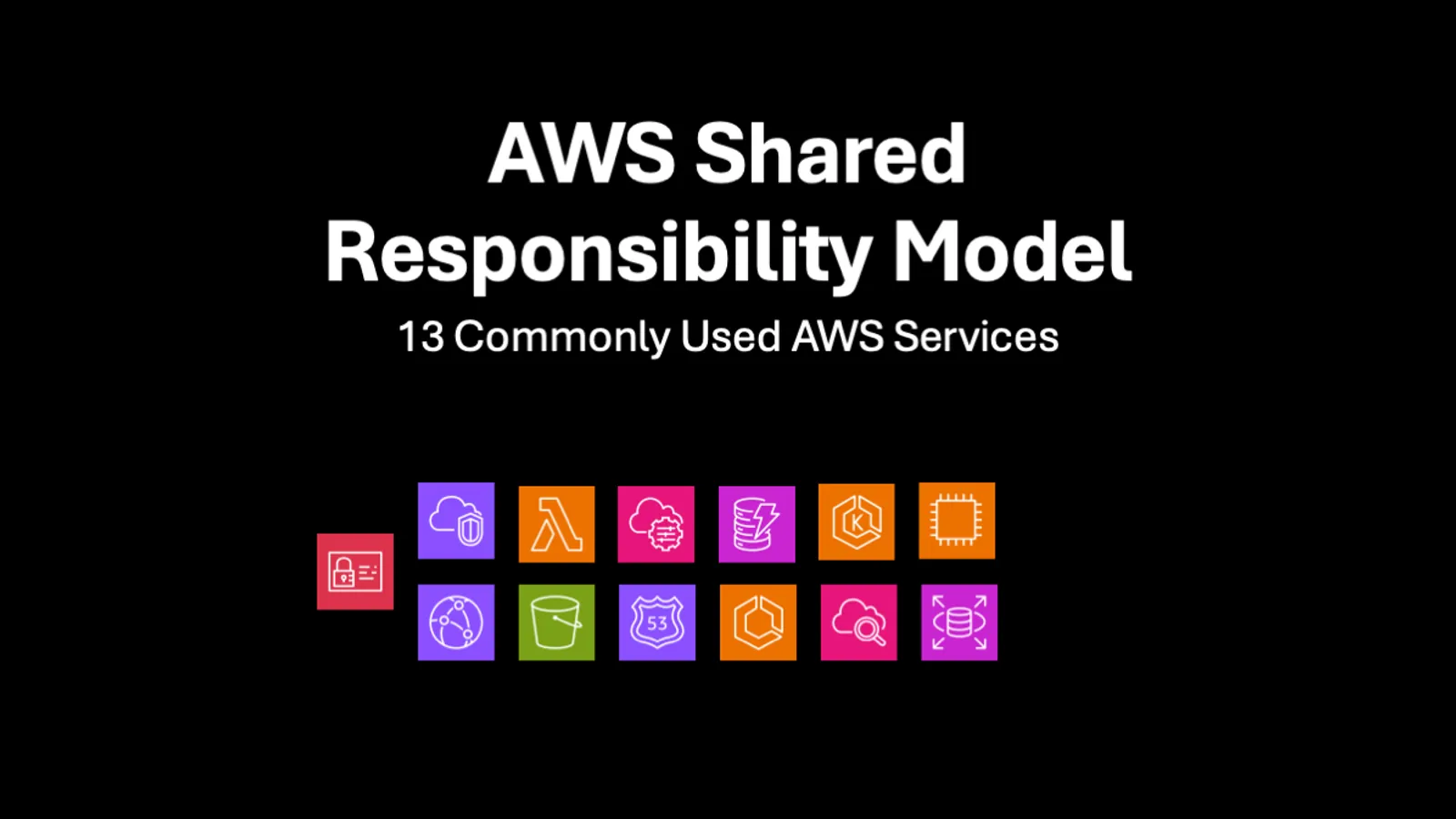 Cover for AWS Shared Responsibility: 13 Most Common AWS Services